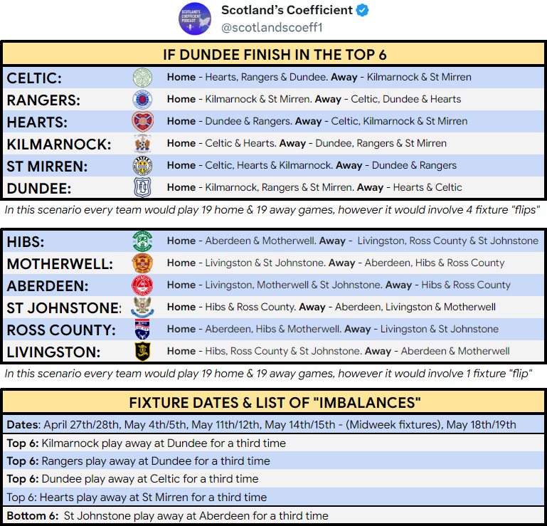 The Split……Possible Fixtures……… - Matchday & Travel Club - virtual west ...